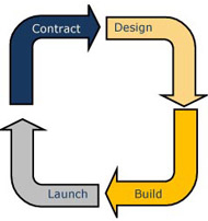 Landmark Innovations Website Design Process